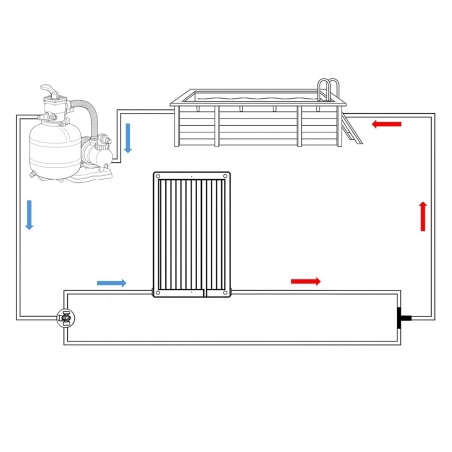 Solarkollektor für Pools