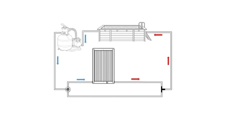 Solarkollektor für Pools
